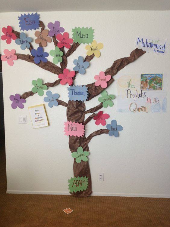 Family Tree Art Made With Family Names On Paper Flowers Using Brown Tissue Paper For Branch - Creating a Family Tree - A DIY Project for Children in School 