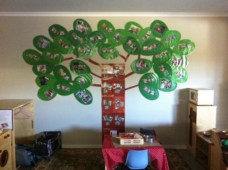 Giant Family Tree Art Idea On Wall Using Green & Brown Paper - Making Your Own Family Tree - DIY Ideas for School Students 