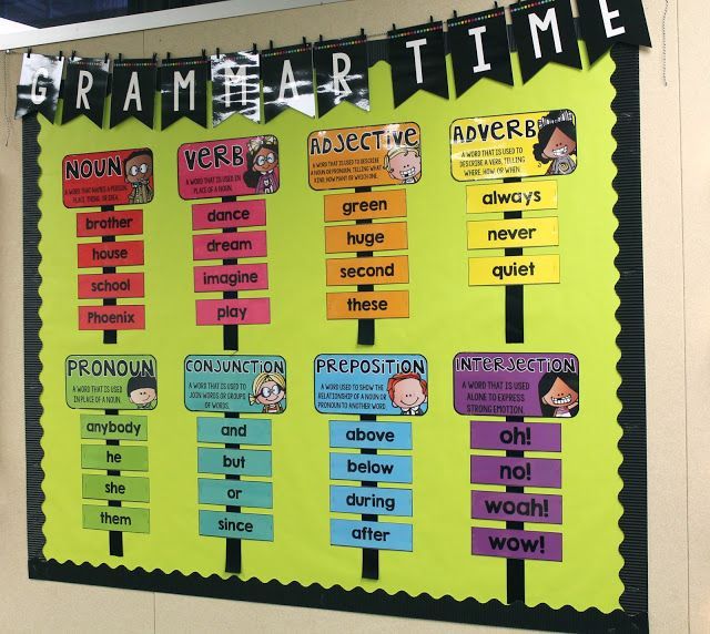 Grammar Time - Flow Chart Bulletin Board Display Idea For Your Classroom - Notions for Library Announcement Boards