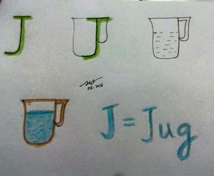 J For Jug Alphabet - Creating Alphabet Images for Infants