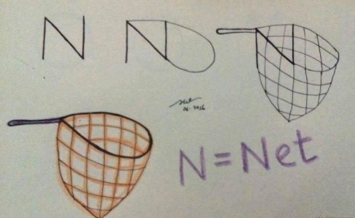 N For Basketball Net Alphabet - Creating Alphabet Sketches for Kids