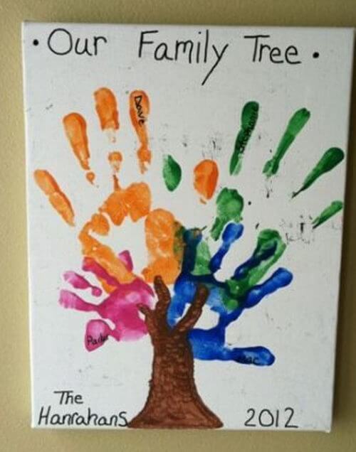 Quickly Handprint Family Tree Project Idea For Preschool Students - Designing a Family Tree - An Activity for Schoolchildren 