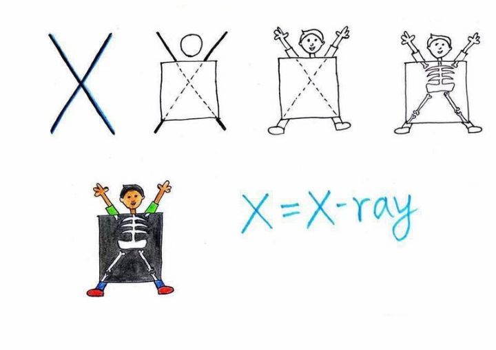 X For Xray Alphabet - Alphabetic Illustrations for Toddlers