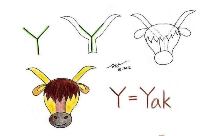 Y is Yak Animal Alphabet - Alphabet Artwork for Youngsters