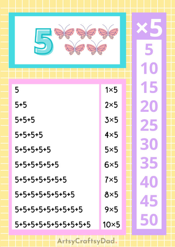 Multiplication Table Charts for Kids