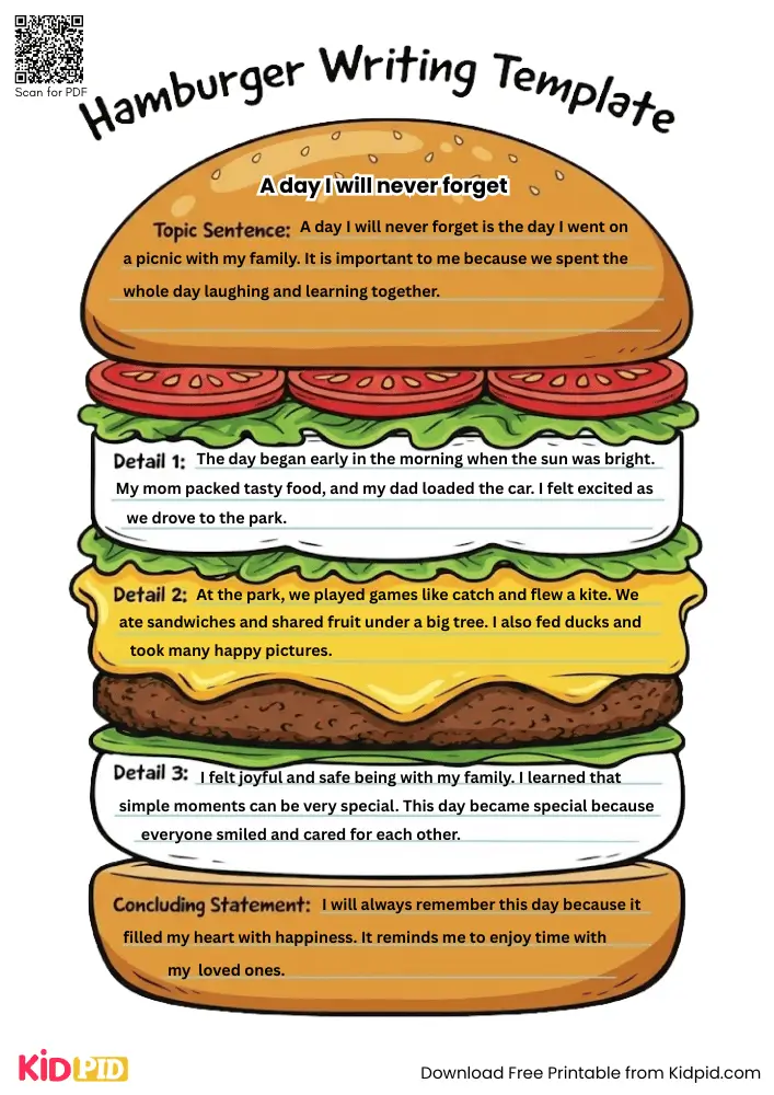 Hamburger Paragraph on 'A Day I Will Never Forget' (Free Template)