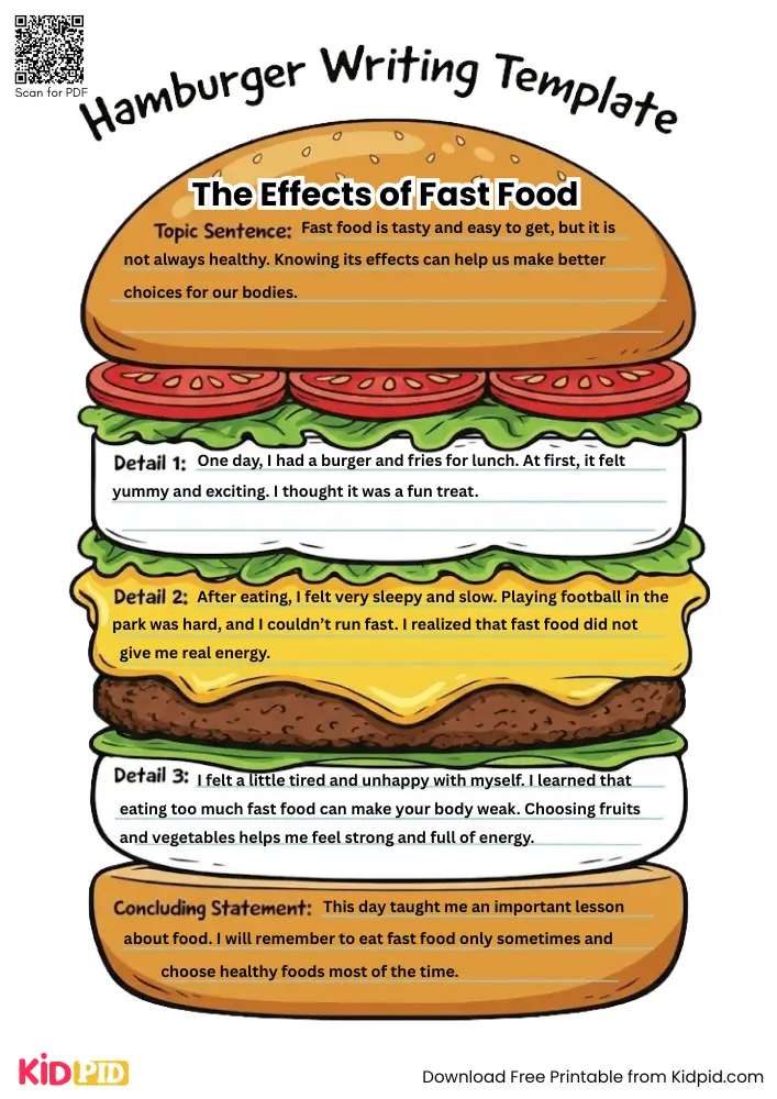 Hamburger Paragraph on 'The Effects of Fast Food' (Free Template)