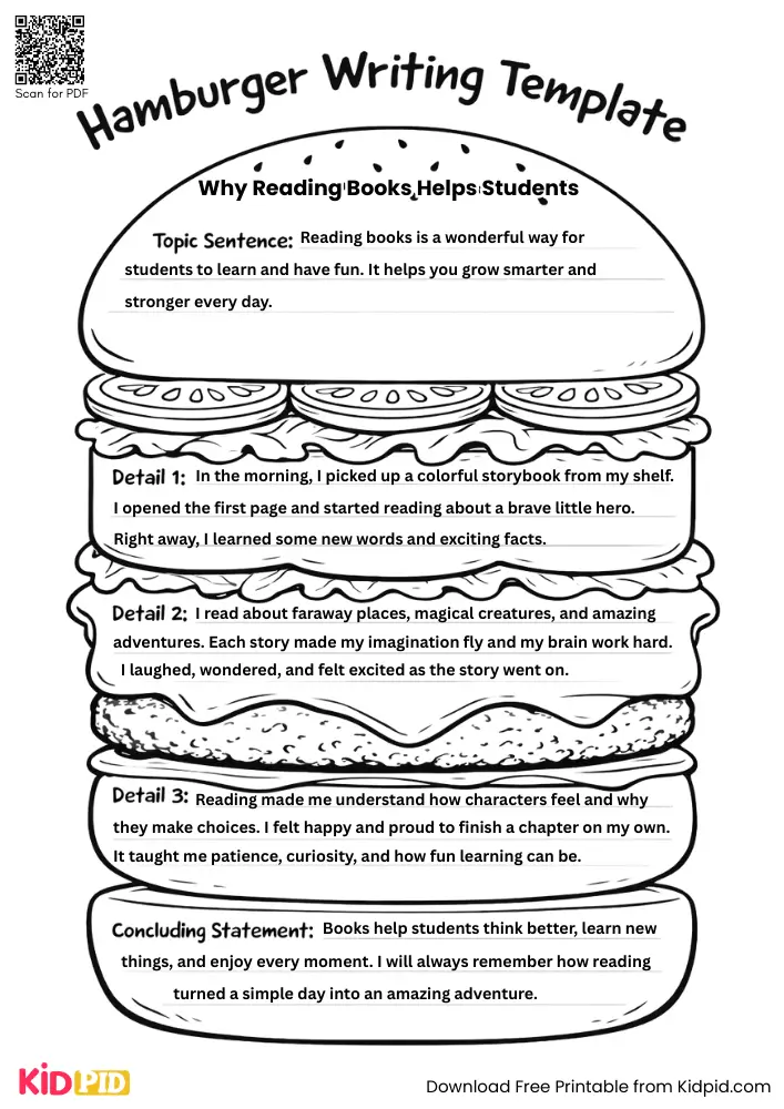 Hamburger Paragraph on 'Why Reading Books Helps Students' (Free Template)