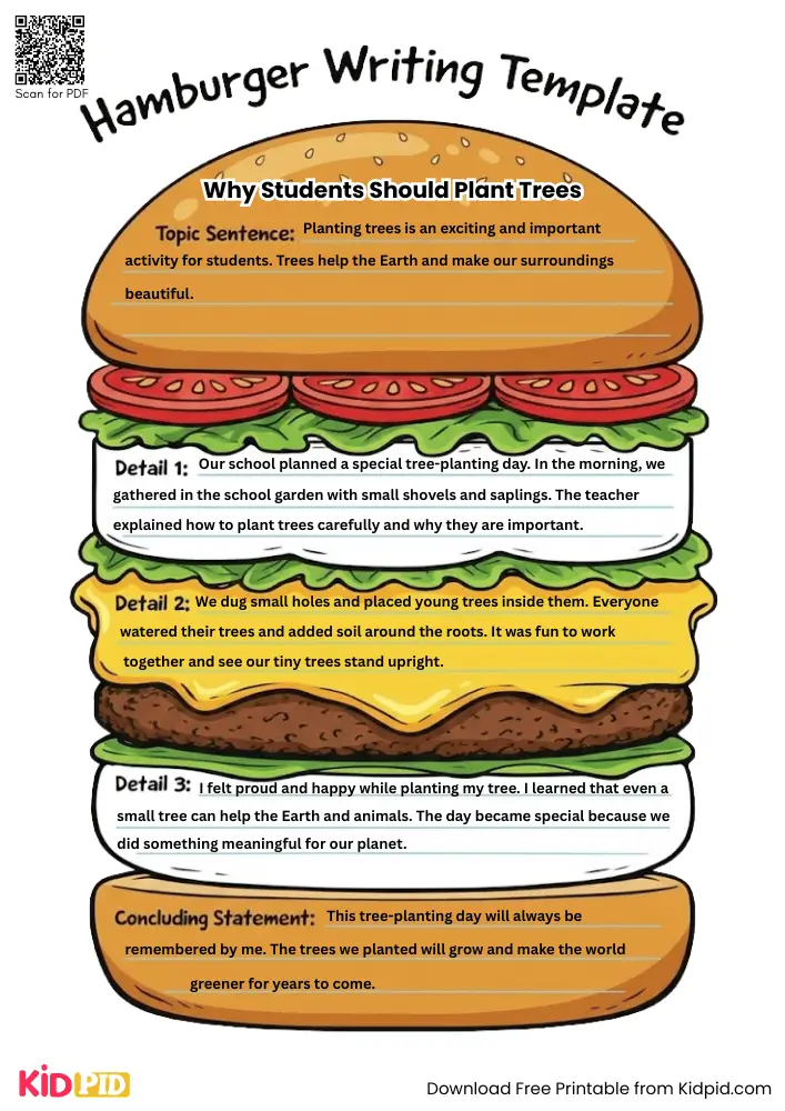 Hamburger Paragraph on 'Why Students Should Plant Trees' (Free Template)