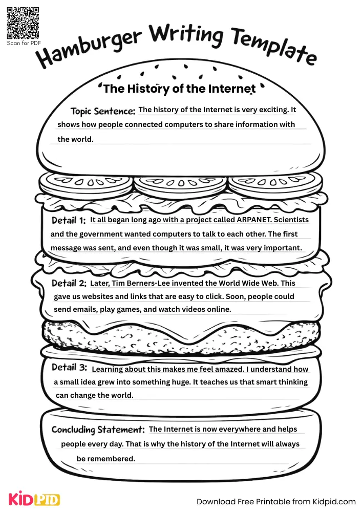 Hamburger Paragraph on 'The History of the Internet' (Free Template)