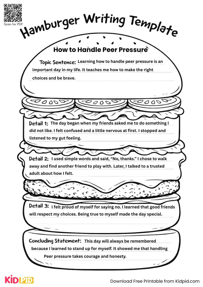 Hamburger Paragraph on 'How to Handle Peer Pressure' (Free Template)