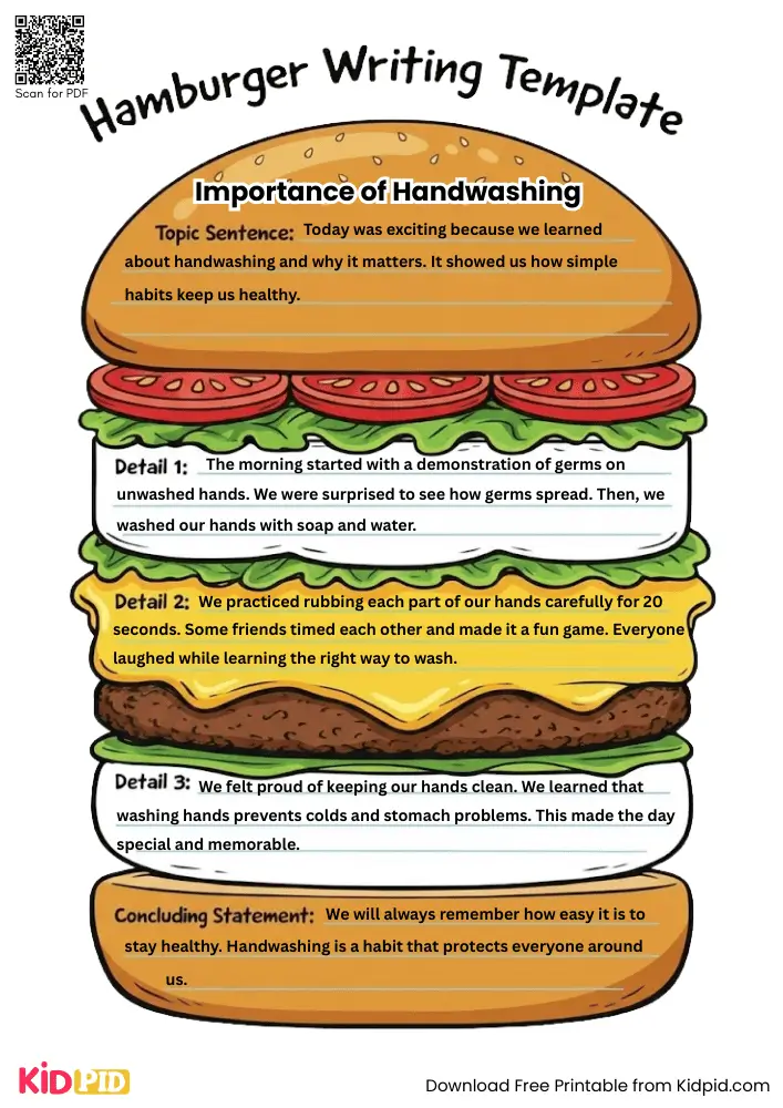 Hamburger Paragraph on 'Importance of Handwashing' (Free Template)