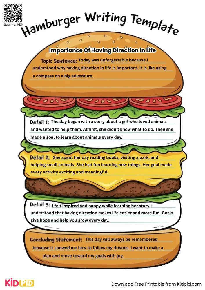 Hamburger Paragraph on 'Importance of Having Direction in Life' (Free Template)
