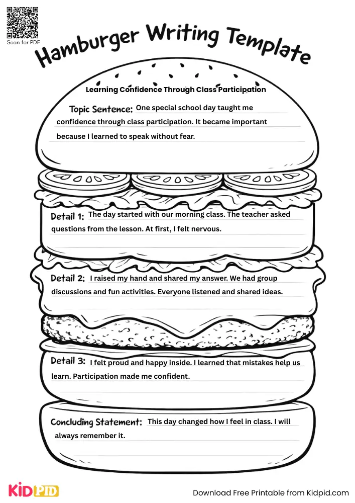 Hamburger Paragraph on 'Learning Confidence Through Class Participation' (Free Template)
