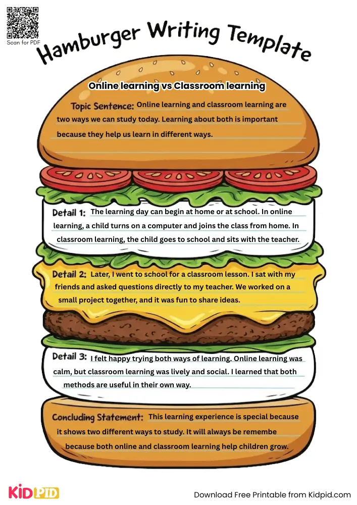 Hamburger Paragraph on 'Online learning vs Classroom learning' (Free Template)
