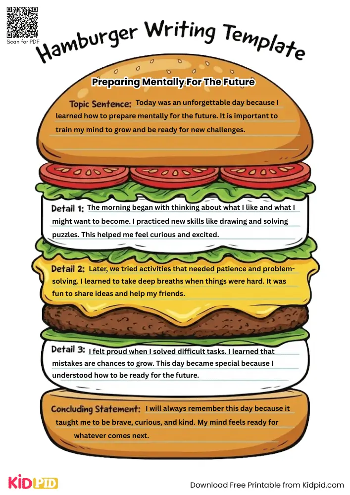 Hamburger Paragraph on 'Preparing Mentally for The Future' (Free Template)