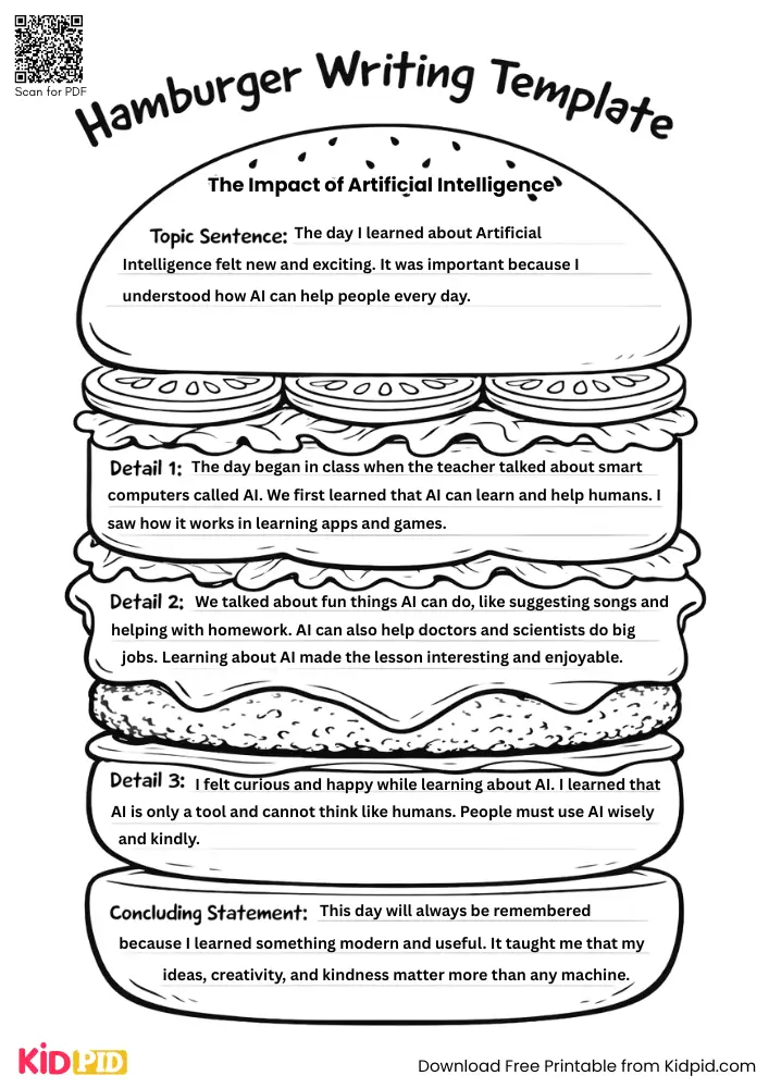 Hamburger Paragraph on 'The Impact of Artificial Intelligence' (Free Template)