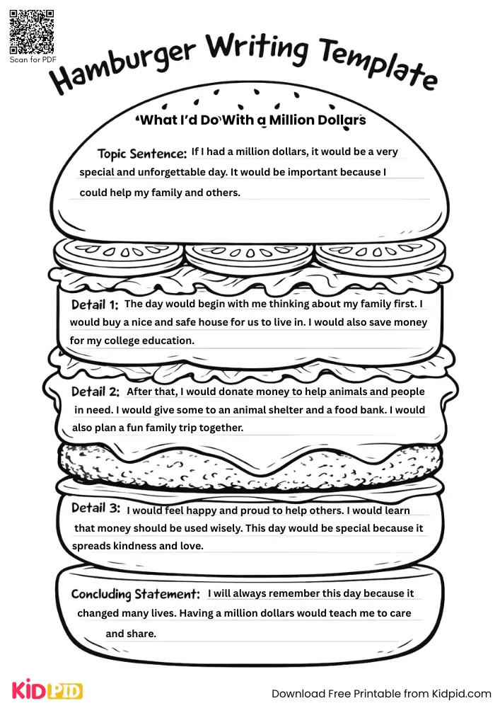 Hamburger Paragraph on 'What I’d Do With a Million Dollars' (Free Template)