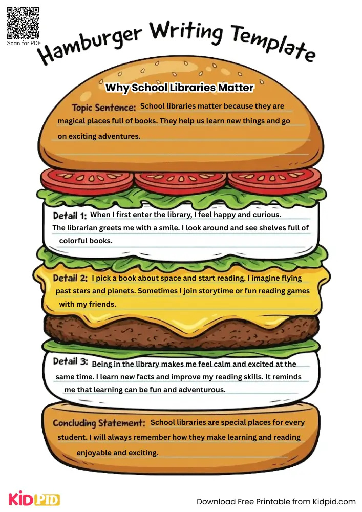 Hamburger Paragraph on 'Why School Libraries Matter' (Free Template)