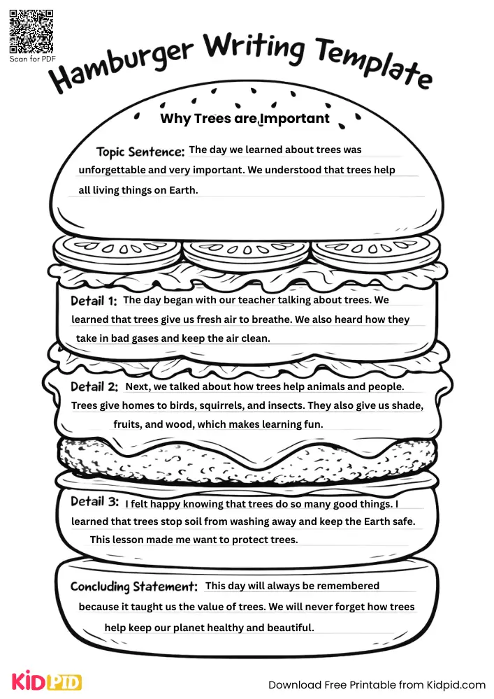 Hamburger Paragraph on 'Why Trees are Important' (Free Template)