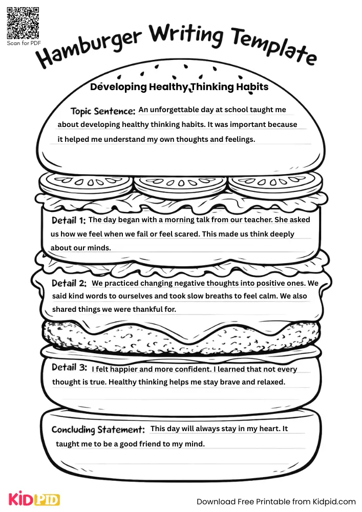 Hamburger Paragraph on 'Developing Healthy Thinking Habits' (Free Template)