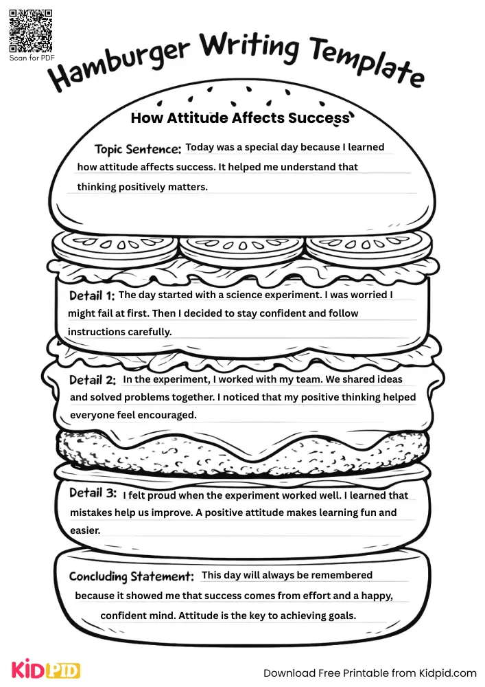 Hamburger Paragraph on 'Learning to Say No Politely' (Free Template)