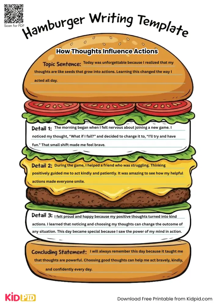 Hamburger Paragraph on 'How Thoughts Influence Actions' (Free Template)