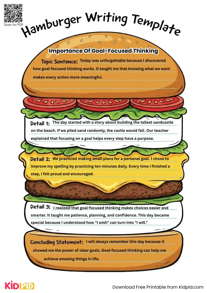 Hamburger Paragraph on 'Importance of Goal-Focused Thinking' (Free Template)