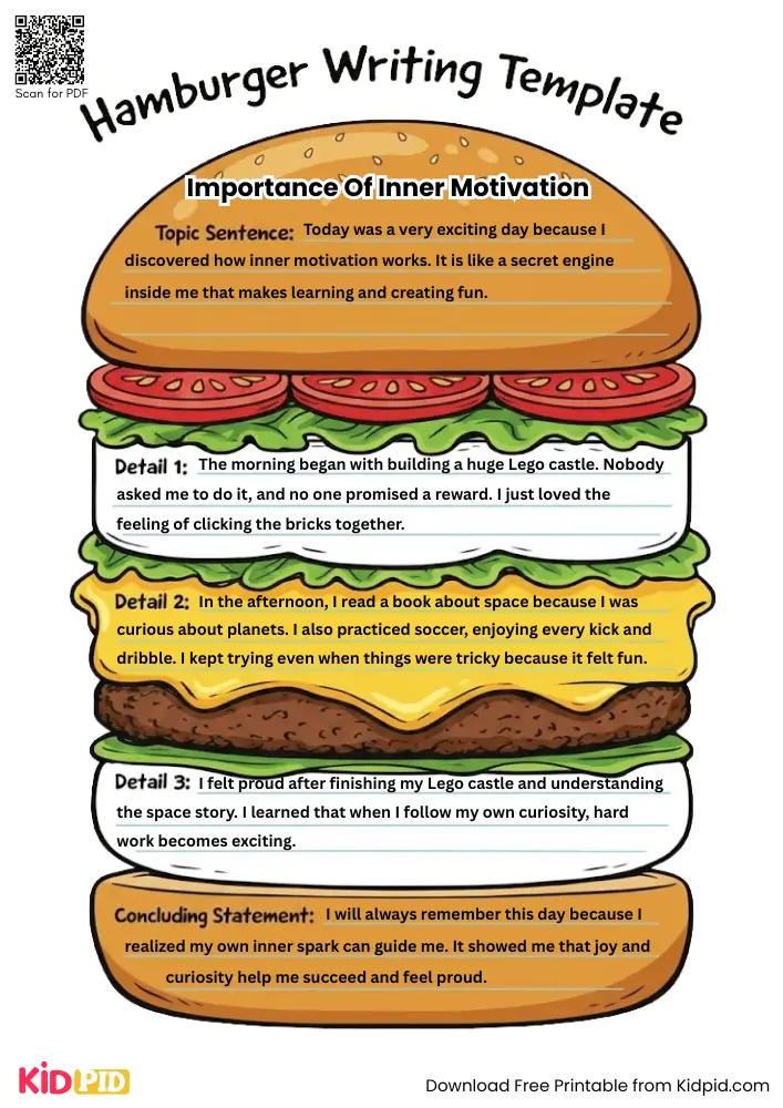 Hamburger Paragraph on 'Importance of Inner Motivation' (Free Template)