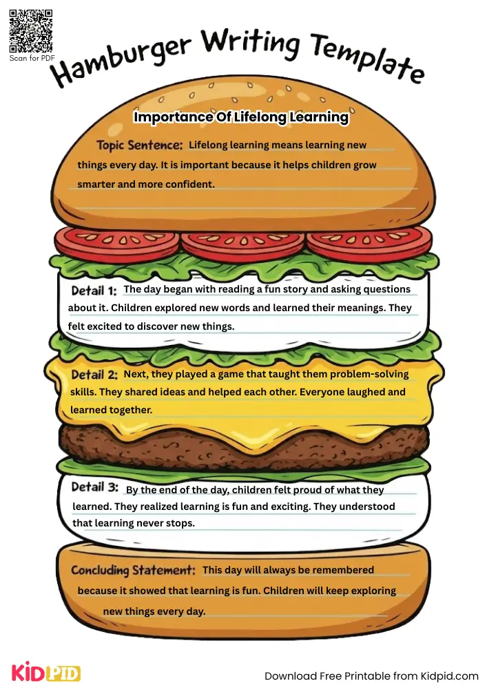 Hamburger Paragraph on 'Importance of Lifelong Learning' (Free Template)