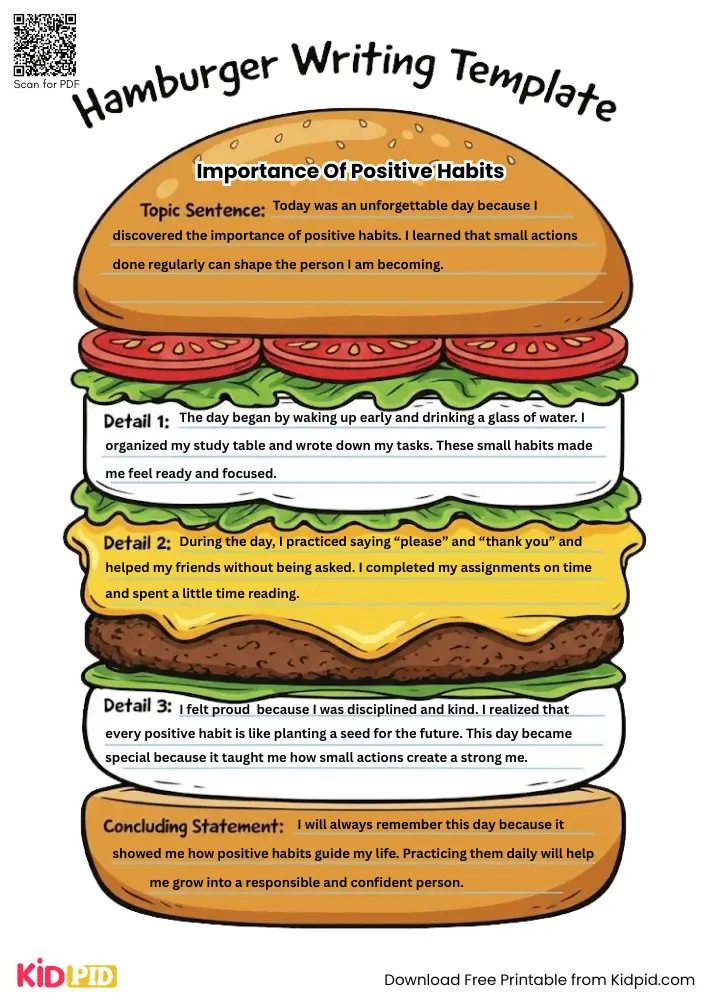 Hamburger Paragraph on 'Importance of Positive Habits' (Free Template)