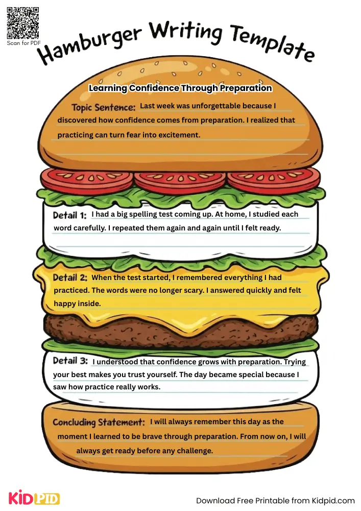 Hamburger Paragraph on 'Learning Confidence Through Preparation' (Free Template)