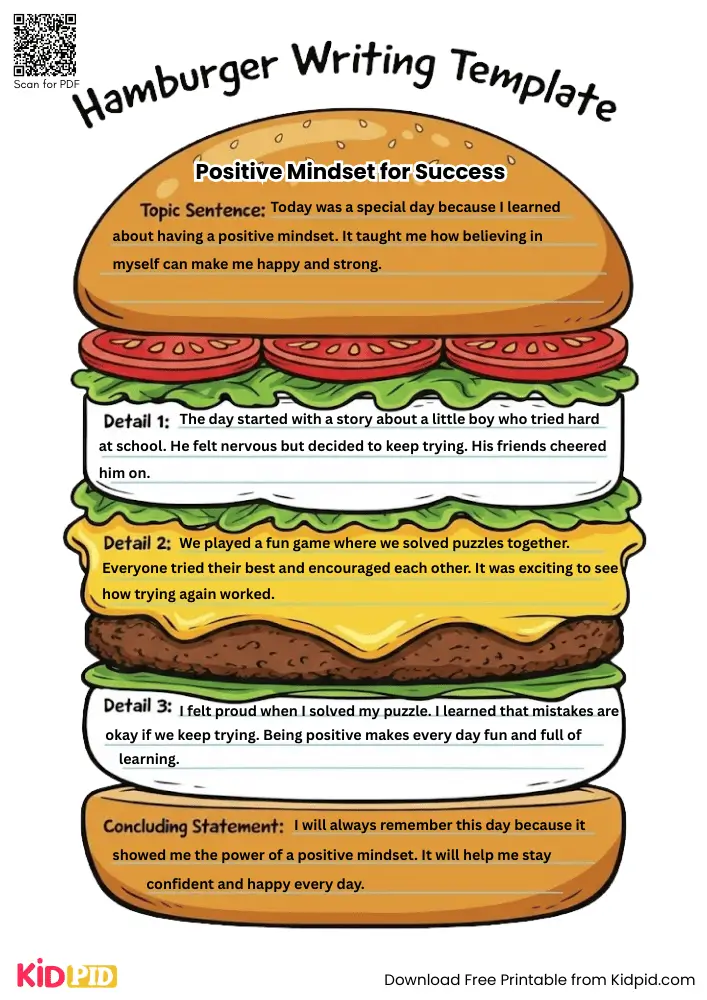 Hamburger Paragraph on 'Positive Mindset for Success' (Free Template)