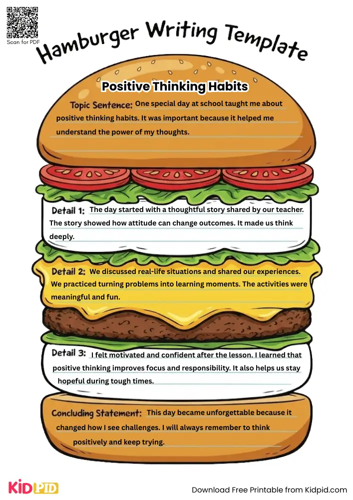 Hamburger Paragraph on 'Positive Thinking Habits' (Free Template)