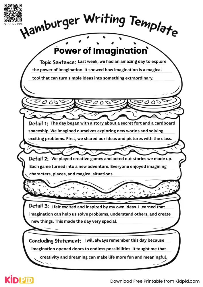 Hamburger Paragraph on 'Power of Imagination' (Free Template)