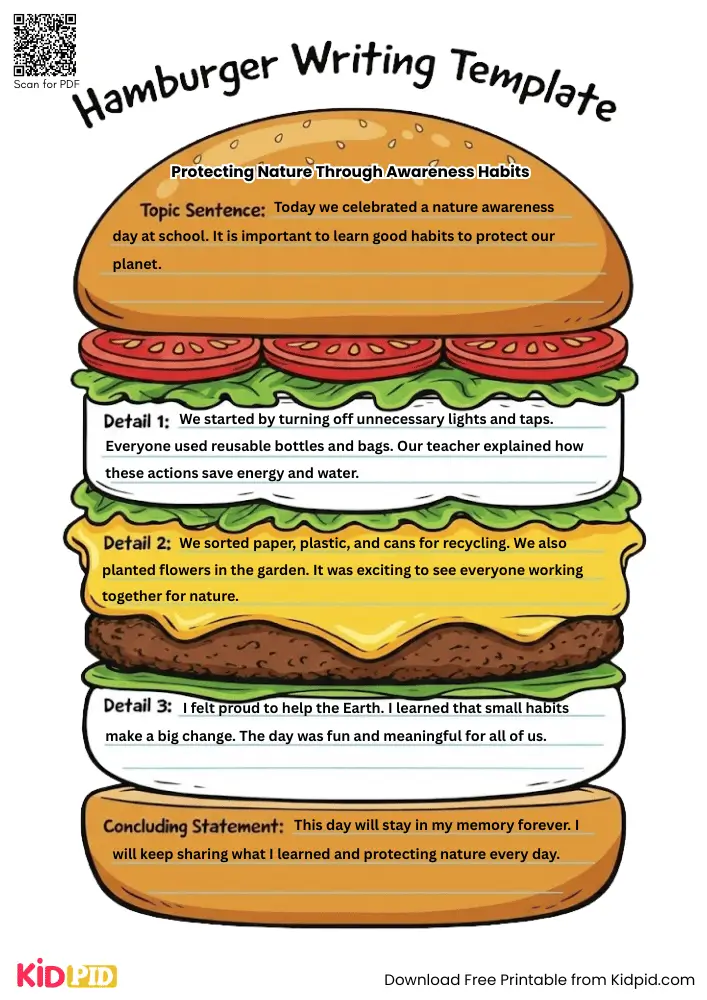 Hamburger Paragraph on 'Protecting Nature Through Awareness Habits' (Free Template)