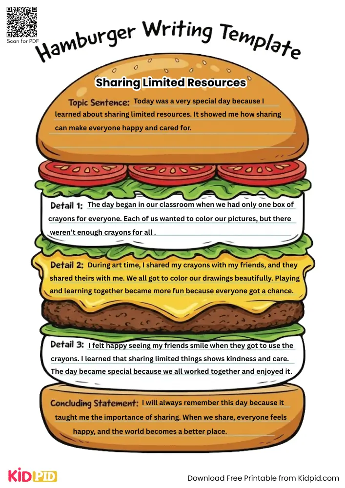 Hamburger Paragraph on 'Sharing Limited Resources' (Free Template)