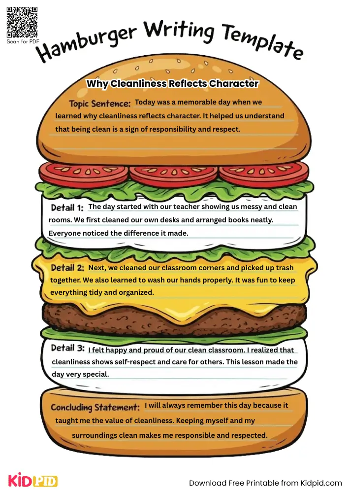 Hamburger Paragraph on 'Why Cleanliness Reflects Character' (Free Template)